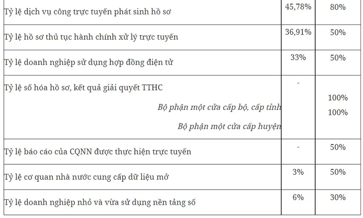 Thủ tướng chủ trì phiên họp Ủy ban Quốc gia về chuyển đổi số - Ảnh 3. Thủ tướng chủ trì phiên họp Ủy ban Quốc gia về chuyển đổi số - Ảnh 3.