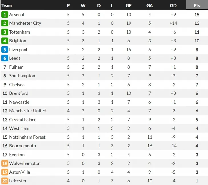 Liverpool ngược dòng thắng Newcastle ở những phút bù giờ - Ảnh 3. Liverpool ngược dòng thắng Newcastle ở những phút bù giờ - Ảnh 3.