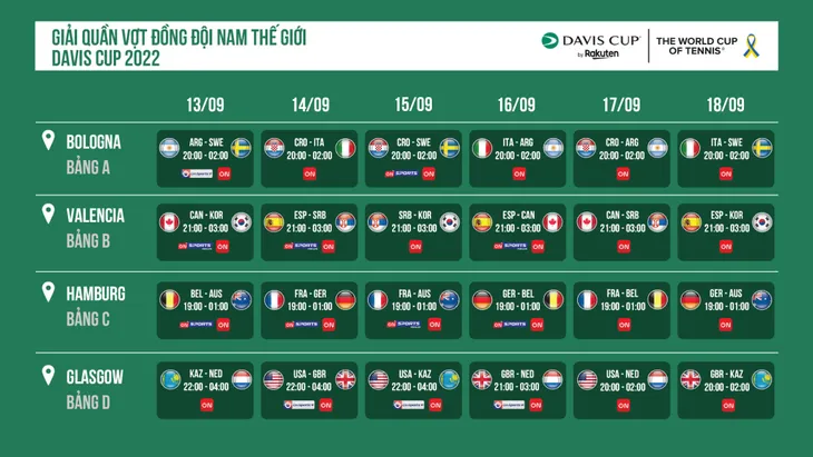 Xem trực tiếp Davis Cup 2022 trên VTVcab - Ảnh 1. Xem trực tiếp Davis Cup 2022 trên VTVcab - Ảnh 1.