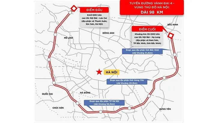 Phê duyệt các dự án tái định cư phục vụ xây dựng đường Vành đai 4 - Ảnh 1. Phê duyệt các dự án tái định cư phục vụ xây dựng đường Vành đai 4 - Ảnh 1.