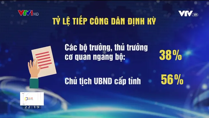 Cần xem xét trách nhiệm người đứng đầu ngại tiếp công dân - Ảnh 1. Cần xem xét trách nhiệm người đứng đầu ngại tiếp công dân - Ảnh 1.