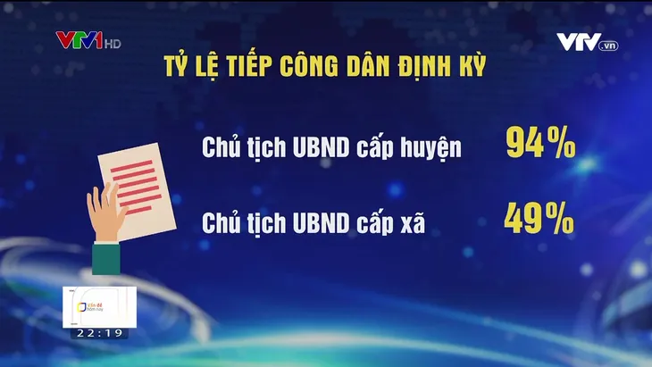 Cần xem xét trách nhiệm người đứng đầu ngại tiếp công dân - Ảnh 2. Cần xem xét trách nhiệm người đứng đầu ngại tiếp công dân - Ảnh 2.