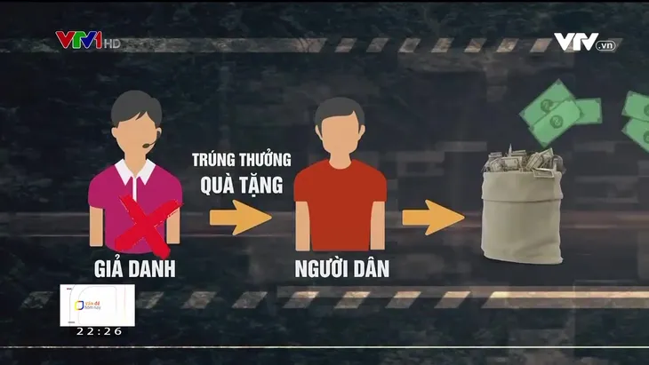 Nhận diện những chiêu trò lừa đảo qua mạng đang bủa vây người dân - Ảnh 1. Nhận diện những chiêu trò lừa đảo qua mạng đang bủa vây người dân - Ảnh 1.