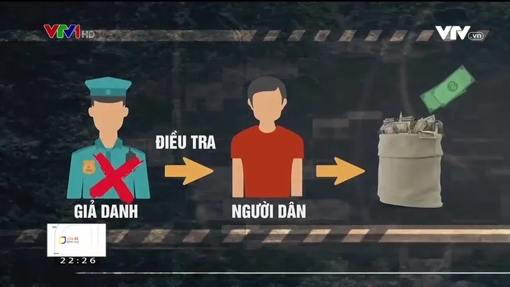 Nhận diện những chiêu trò lừa đảo qua mạng đang bủa vây người dân - Ảnh 3. Nhận diện những chiêu trò lừa đảo qua mạng đang bủa vây người dân - Ảnh 3.