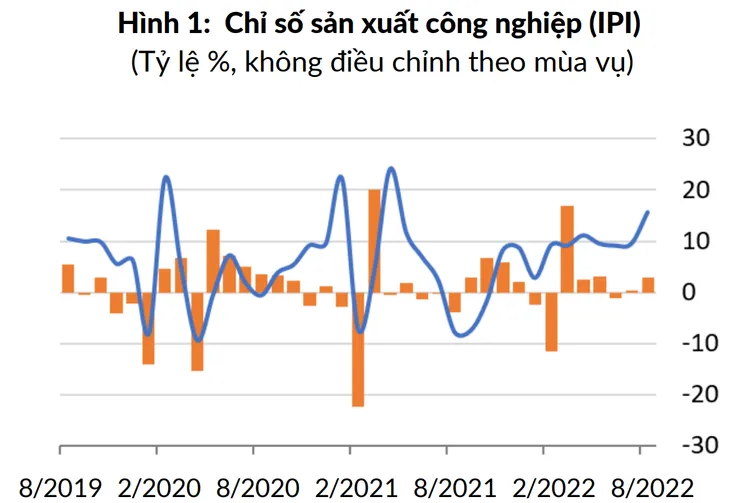 World Bank: Kinh tế Việt Nam tiếp tục phục hồi - Ảnh 1. World Bank: Kinh tế Việt Nam tiếp tục phục hồi - Ảnh 1.