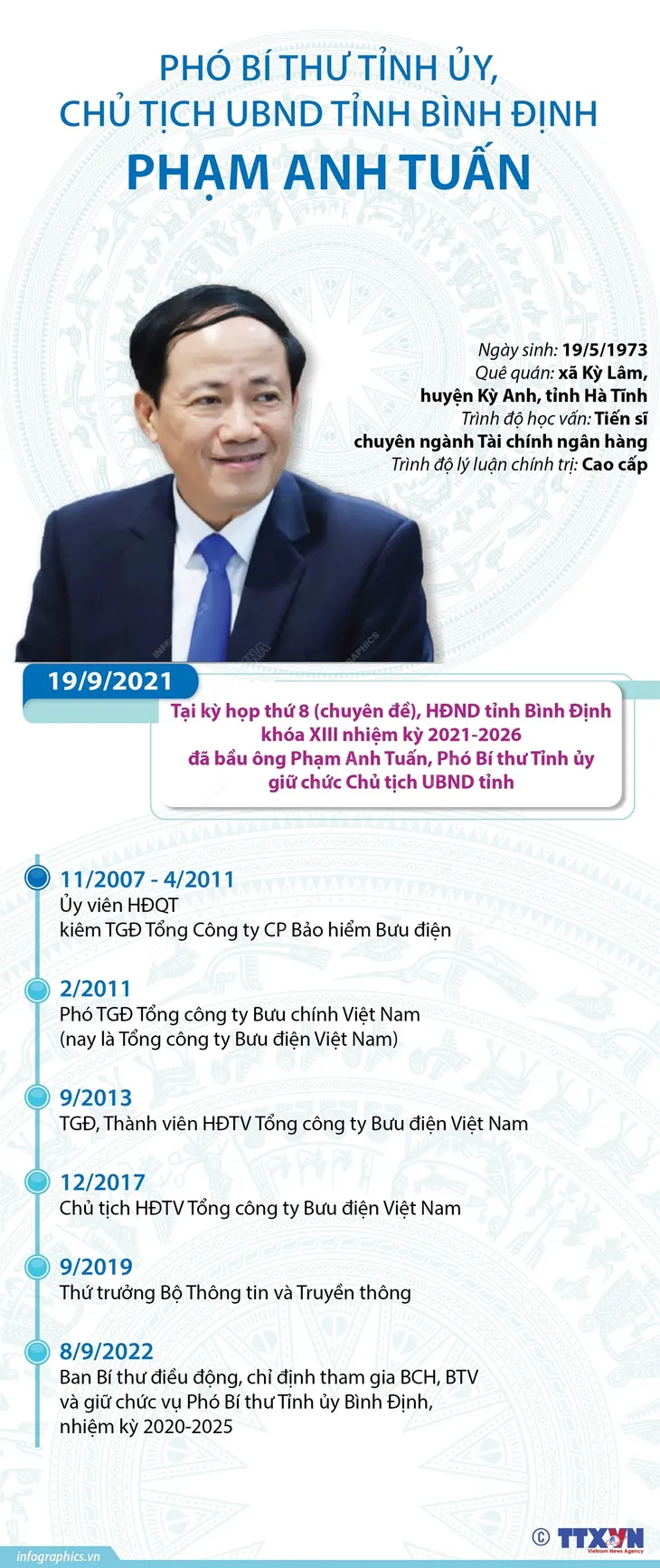 Ông Phạm Anh Tuấn được bầu làm Chủ tịch UBND tỉnh Bình Định - Ảnh 2. Ông Phạm Anh Tuấn được bầu làm Chủ tịch UBND tỉnh Bình Định - Ảnh 2.