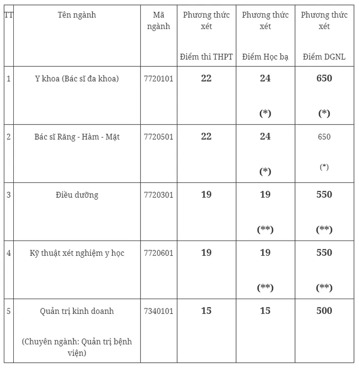 CẬP NHẬT: Hàng chục trường đại học tuyển sinh bổ sung - Ảnh 41.