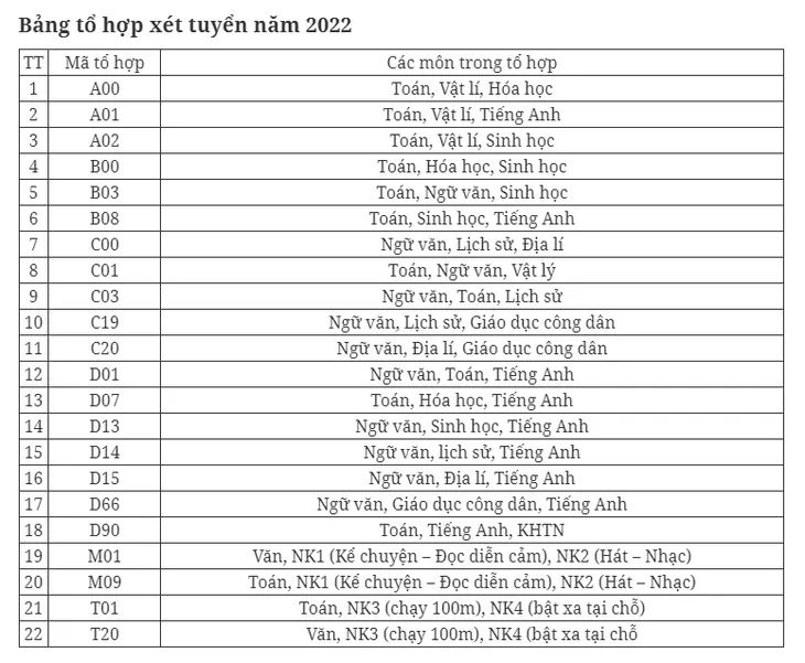 CẬP NHẬT: Hàng chục trường đại học tuyển sinh bổ sung - Ảnh 44.