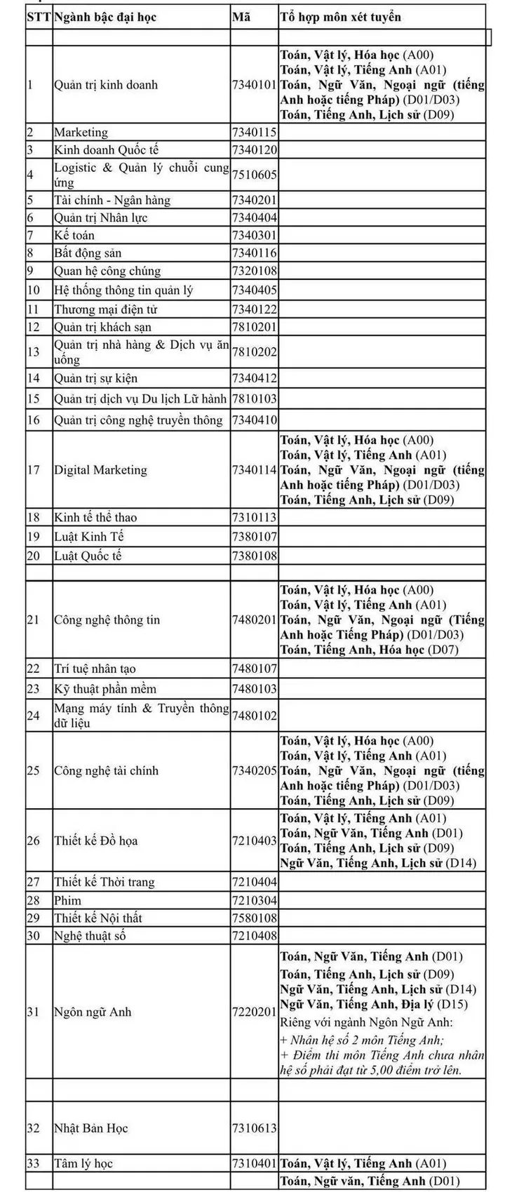 CẬP NHẬT: Hàng chục trường đại học tuyển sinh bổ sung - Ảnh 46.