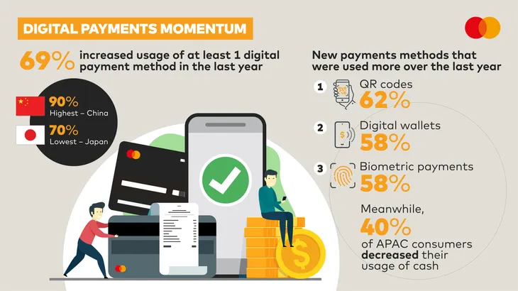 89% người dùng Việt quản lý tài chính cá nhân trên nền tảng số - Ảnh 1. 89% người dùng Việt quản lý tài chính cá nhân trên nền tảng số - Ảnh 1.