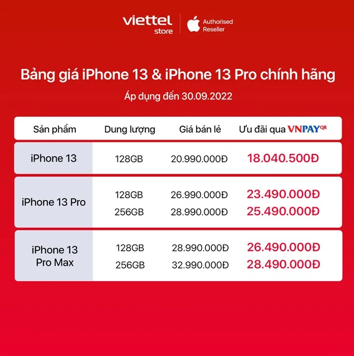 Giới trẻ quan tâm đến xu hướng mua iPhone theo công thức “n-1” - Ảnh 2.