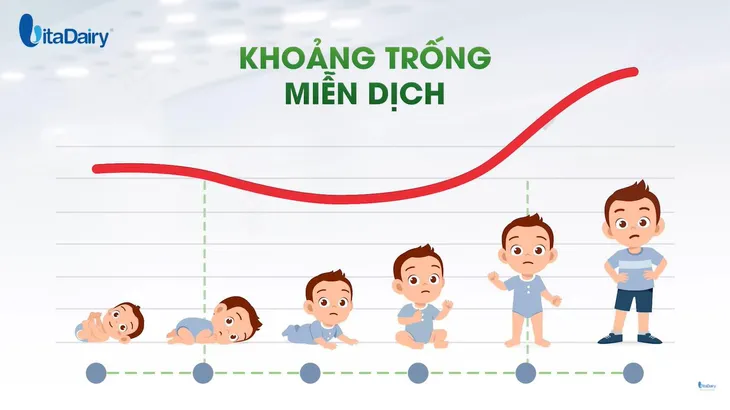Lợi ích từ hàng rào miễn dịch bố mẹ không nên bỏ qua - Ảnh 1. Lợi ích từ hàng rào miễn dịch bố mẹ không nên bỏ qua - Ảnh 1.