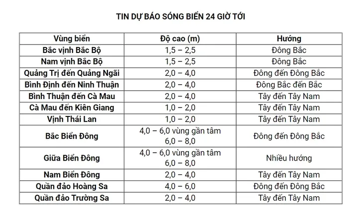 CẬP NHẬT: Bão số 4 tăng 1 cấp, dự báo còn mạnh thêm - Ảnh 35. CẬP NHẬT: Bão số 4 tăng 1 cấp, dự báo còn mạnh thêm - Ảnh 35.