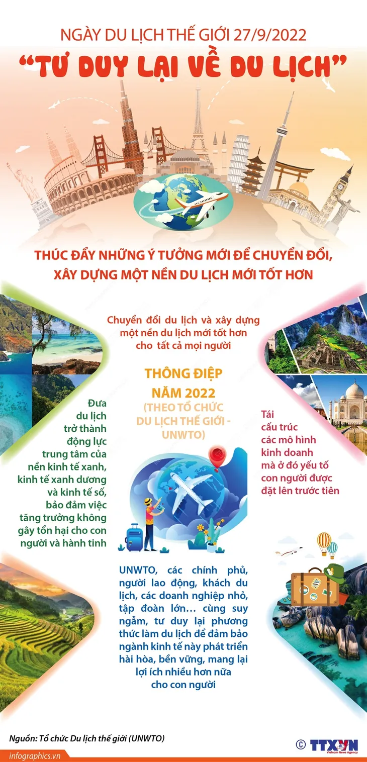 Ngày Du lịch thế giới: Hãy cùng nhau Tư duy lại về du lịch - Ảnh 1. Ngày Du lịch thế giới: Hãy cùng nhau Tư duy lại về du lịch - Ảnh 1.