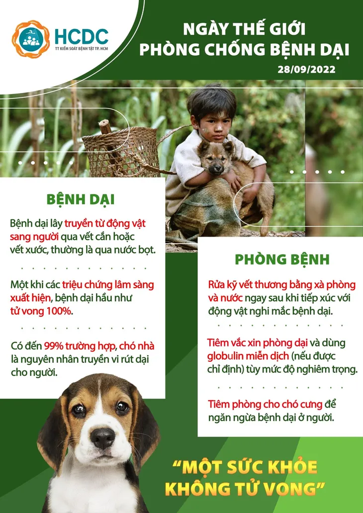 Ngày Thế giới Phòng chống bệnh Dại năm 2022: Một sức khỏe, không tử vong - Ảnh 1. Ngày Thế giới Phòng chống bệnh Dại năm 2022: Một sức khỏe, không tử vong - Ảnh 1.