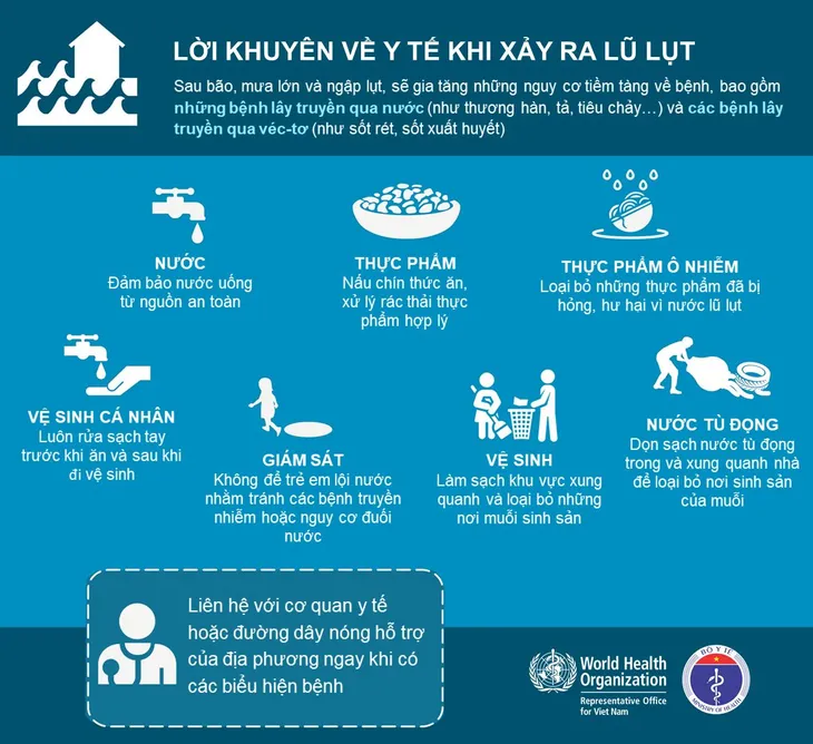 Infographic: Những việc cần làm sau bão và lưu ý đảm bảo an toàn thực phẩm, y tế - Ảnh 3.