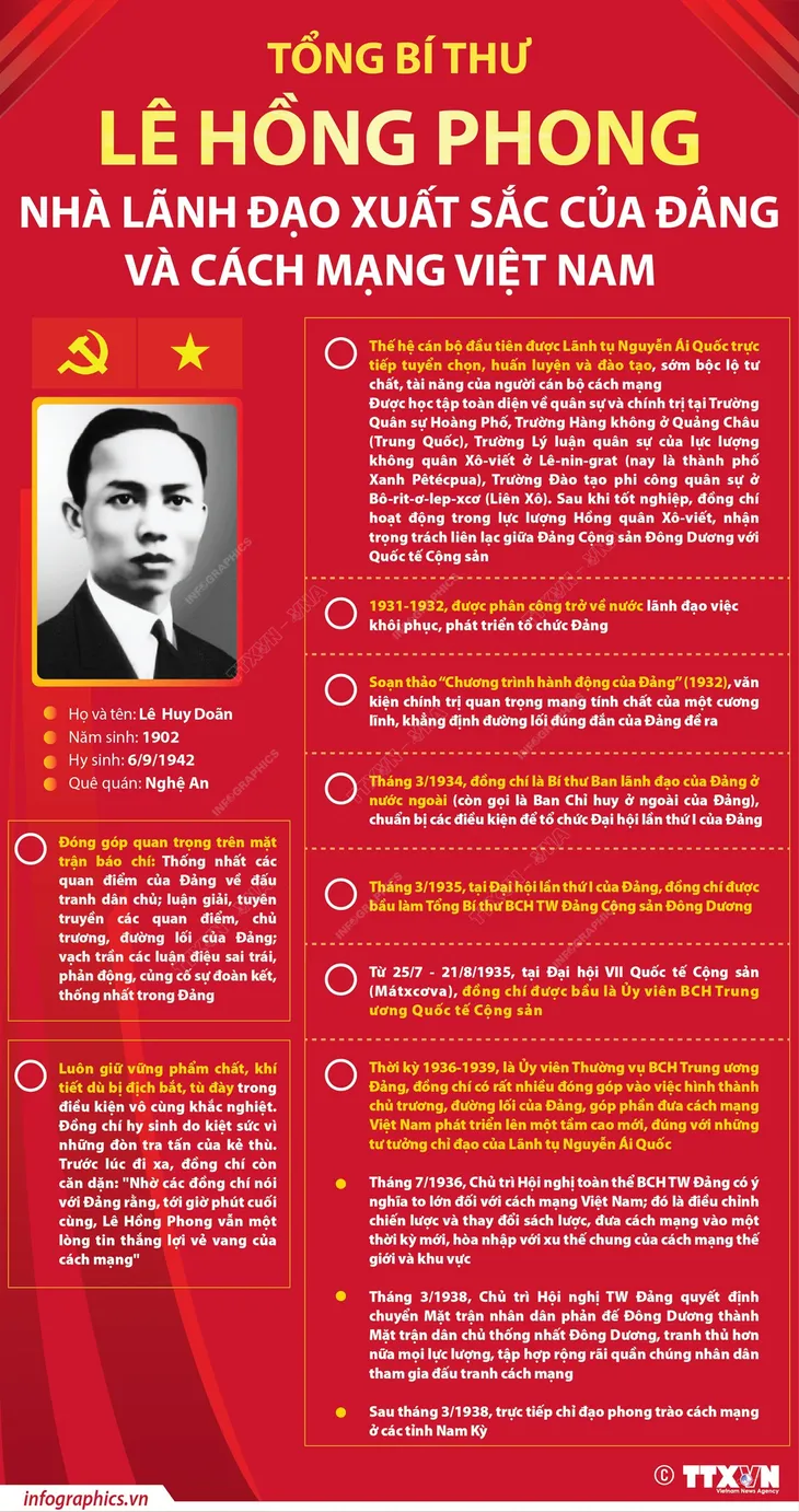 Kỷ niệm trọng thể 120 năm Ngày sinh Tổng Bí thư Lê Hồng Phong - Ảnh 2. Kỷ niệm trọng thể 120 năm Ngày sinh Tổng Bí thư Lê Hồng Phong - Ảnh 2.