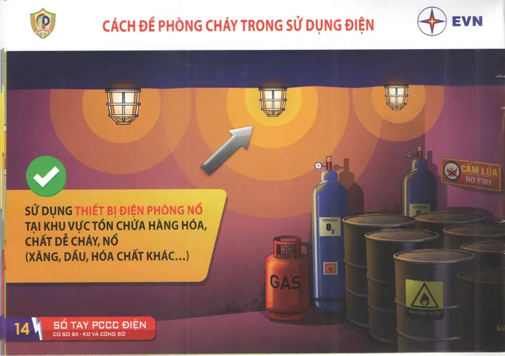 Kỹ năng phòng cháy chữa cháy điện tại các cơ sở sản xuất, kinh doanh và công sở - Ảnh 12. Kỹ năng phòng cháy chữa cháy điện tại các cơ sở sản xuất, kinh doanh và công sở - Ảnh 12.