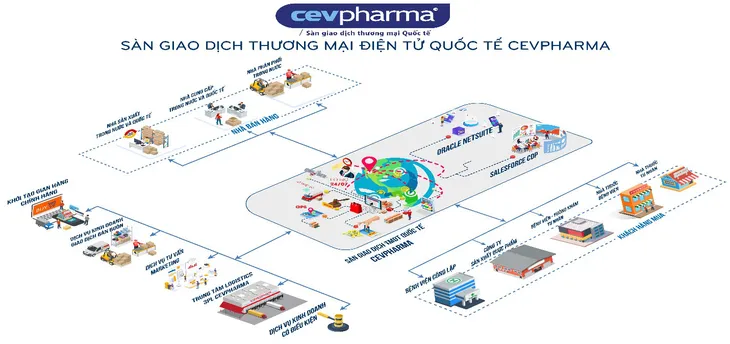 Vimedimex- Cermed GmbH - Viettel Post ra mắt Sàn giao dịch TMĐT Quốc tế CEVPharma - Ảnh 1. Vimedimex- Cermed GmbH - Viettel Post ra mắt Sàn giao dịch TMĐT Quốc tế CEVPharma - Ảnh 1.
