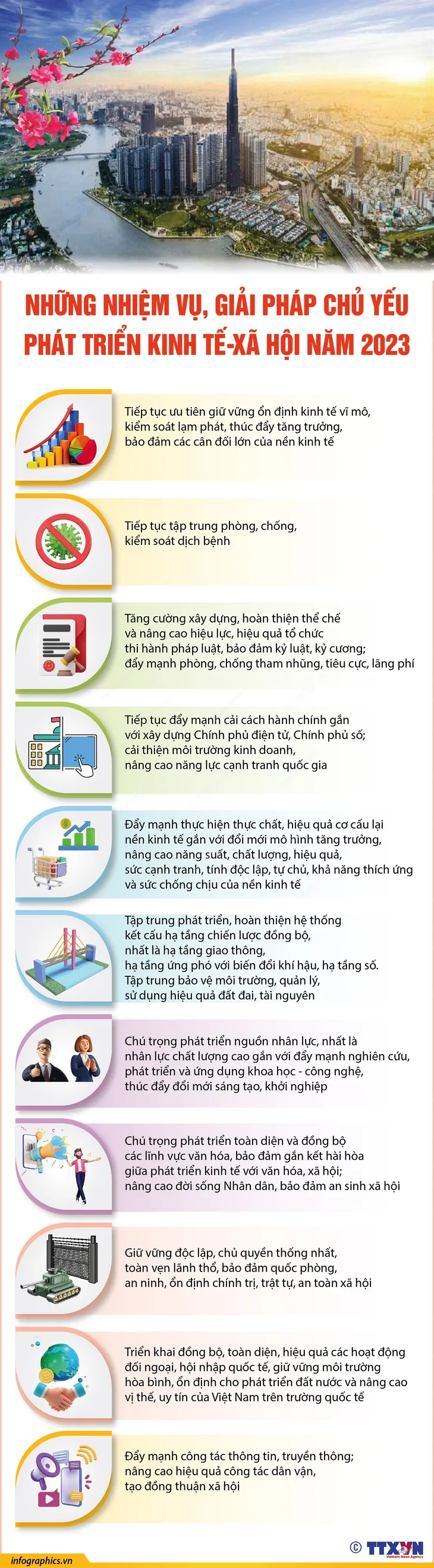 [INFOGRAPHIC] Những nhiệm vụ, giải pháp chủ yếu phát triển kinh tế-xã hội năm 2023 - Ảnh 1.