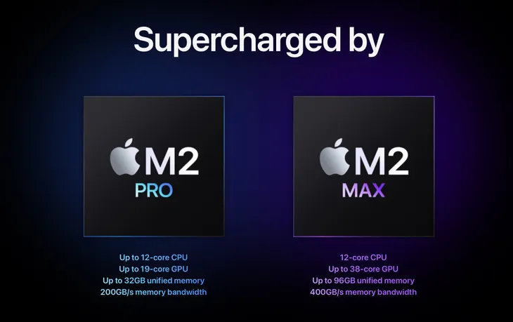Apple ra mắt bộ đôi chip M2 Pro và M2 Max cùng loạt MacBook Pro, Mac mini mới - Ảnh 1. Apple ra mắt bộ đôi chip M2 Pro và M2 Max cùng loạt MacBook Pro, Mac mini mới - Ảnh 1.