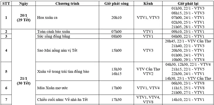 Xem gì Tết Nguyên đán Quý Mão trên VTV? - Ảnh 1. Xem gì Tết Nguyên đán Quý Mão trên VTV? - Ảnh 1.