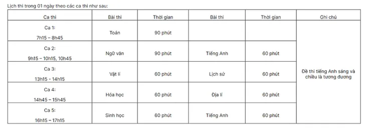 Lịch thi đánh giá năng lực của Trường Đại học Sư phạm Hà Nội năm 2023 - Ảnh 1. Lịch thi đánh giá năng lực của Trường Đại học Sư phạm Hà Nội năm 2023 - Ảnh 1.