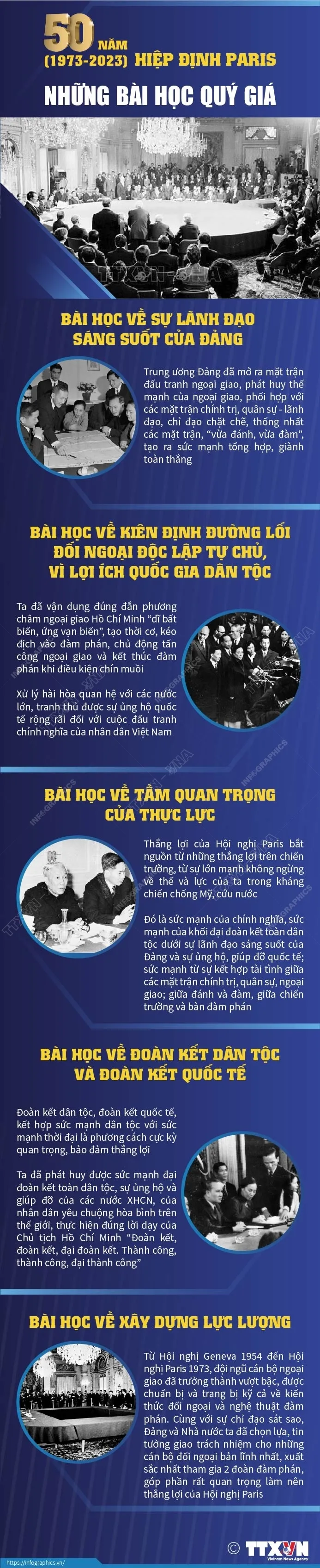 50 năm Hiệp định Paris (1973-2023): Những bài học quý giá - Ảnh 1. 50 năm Hiệp định Paris (1973-2023): Những bài học quý giá - Ảnh 1.