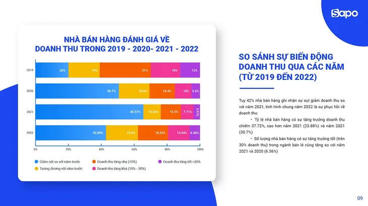 Xu hướng mở rộng bán hàng đa kênh và tối ưu vận hành trong năm 2023 - Ảnh 1. Xu hướng mở rộng bán hàng đa kênh và tối ưu vận hành trong năm 2023 - Ảnh 1.