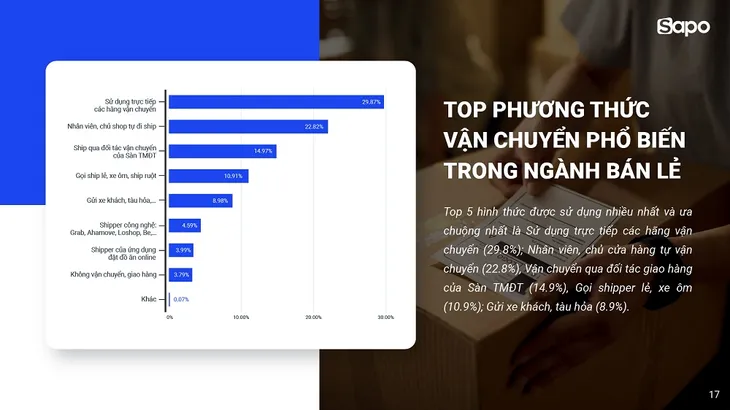 Xu hướng mở rộng bán hàng đa kênh và tối ưu vận hành trong năm 2023 - Ảnh 5. Xu hướng mở rộng bán hàng đa kênh và tối ưu vận hành trong năm 2023 - Ảnh 5.