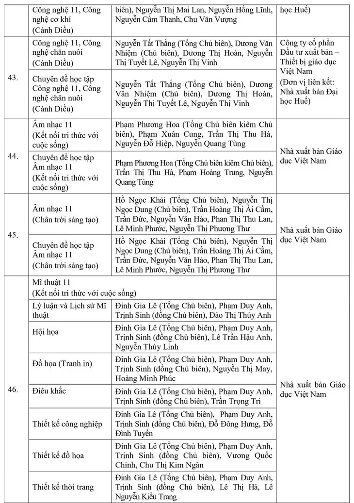 Bộ GD&ĐT phê duyệt danh mục sách giáo khoa lớp 8 và lớp 11  - Ảnh 15.