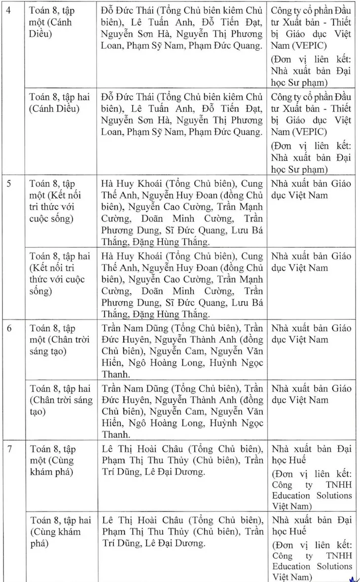 Bộ GD&ĐT phê duyệt danh mục sách giáo khoa lớp 8 và lớp 11  - Ảnh 2.