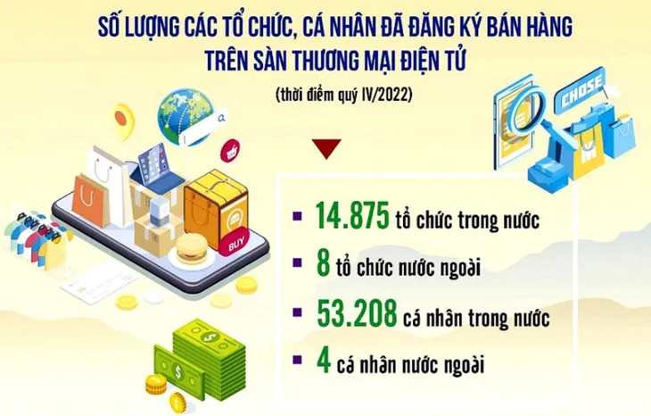 Ngành thuế có thông tin hơn 53.000 người bán trên sàn thương mại điện tử - Ảnh 1. Ngành thuế có thông tin hơn 53.000 người bán trên sàn thương mại điện tử - Ảnh 1.