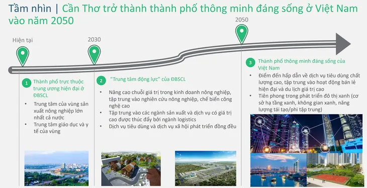 Cần Thơ muốn khoác áo mới để là thành phố đáng sống - Ảnh 2. Cần Thơ muốn khoác áo mới để là thành phố đáng sống - Ảnh 2.