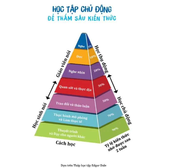 Phương pháp học tập giúp GenZ rinh Học bổng hàng tỷ đồng - Ảnh 1. Phương pháp học tập giúp GenZ rinh Học bổng hàng tỷ đồng - Ảnh 1.