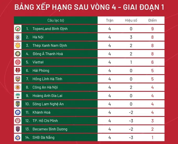 Báo Thái Lan: CLB Công An Hà Nội muốn chiêu mộ Theerathon - Ảnh 2. Báo Thái Lan: CLB Công An Hà Nội muốn chiêu mộ Theerathon - Ảnh 2.