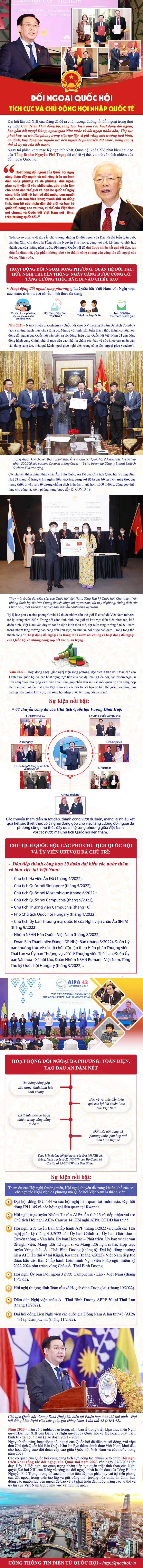 Công tác đối ngoại của Quốc hội khóa XV: Chủ động, tích cực, linh hoạt và hiệu quả - Ảnh 1. Công tác đối ngoại của Quốc hội khóa XV: Chủ động, tích cực, linh hoạt và hiệu quả - Ảnh 1.