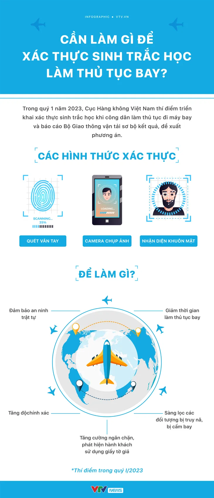 INFOGRAPHIC: Cần làm gì để xác thực sinh trắc học làm thủ tục bay? - Ảnh 1.