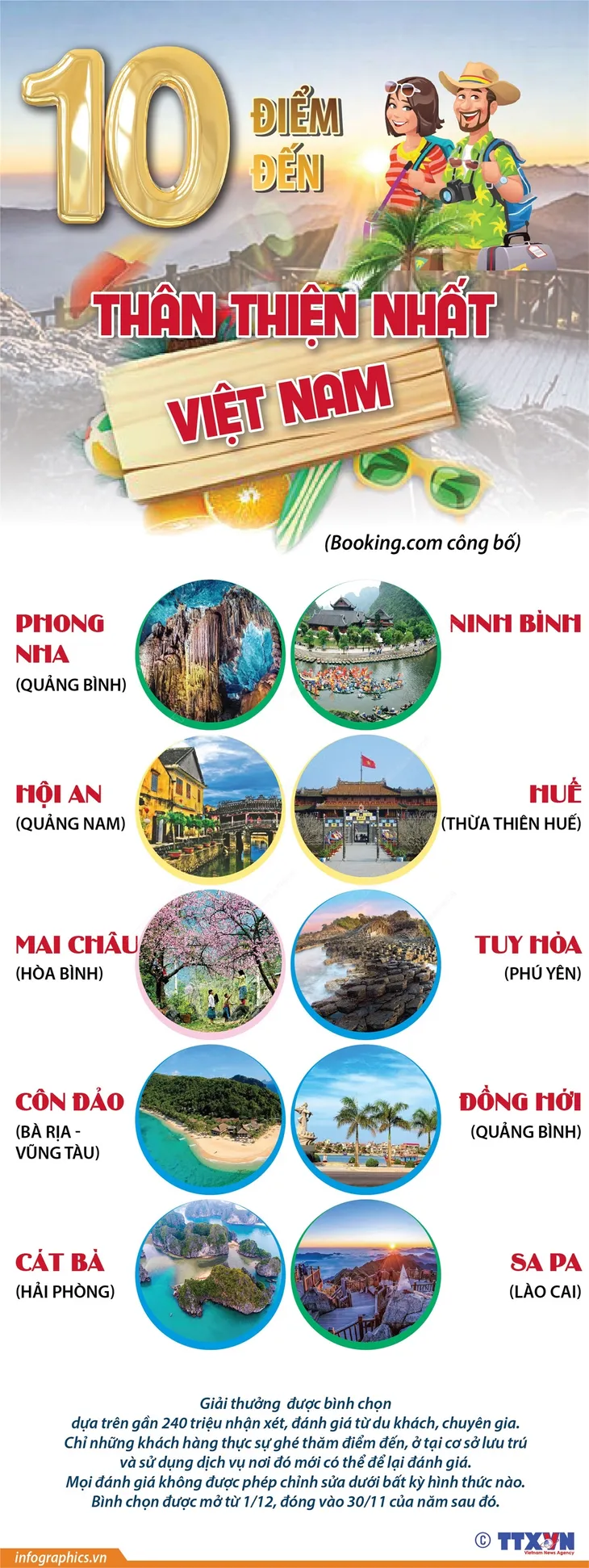 10 điểm đến thân thiện nhất Việt Nam - Ảnh 1. 10 điểm đến thân thiện nhất Việt Nam - Ảnh 1.
