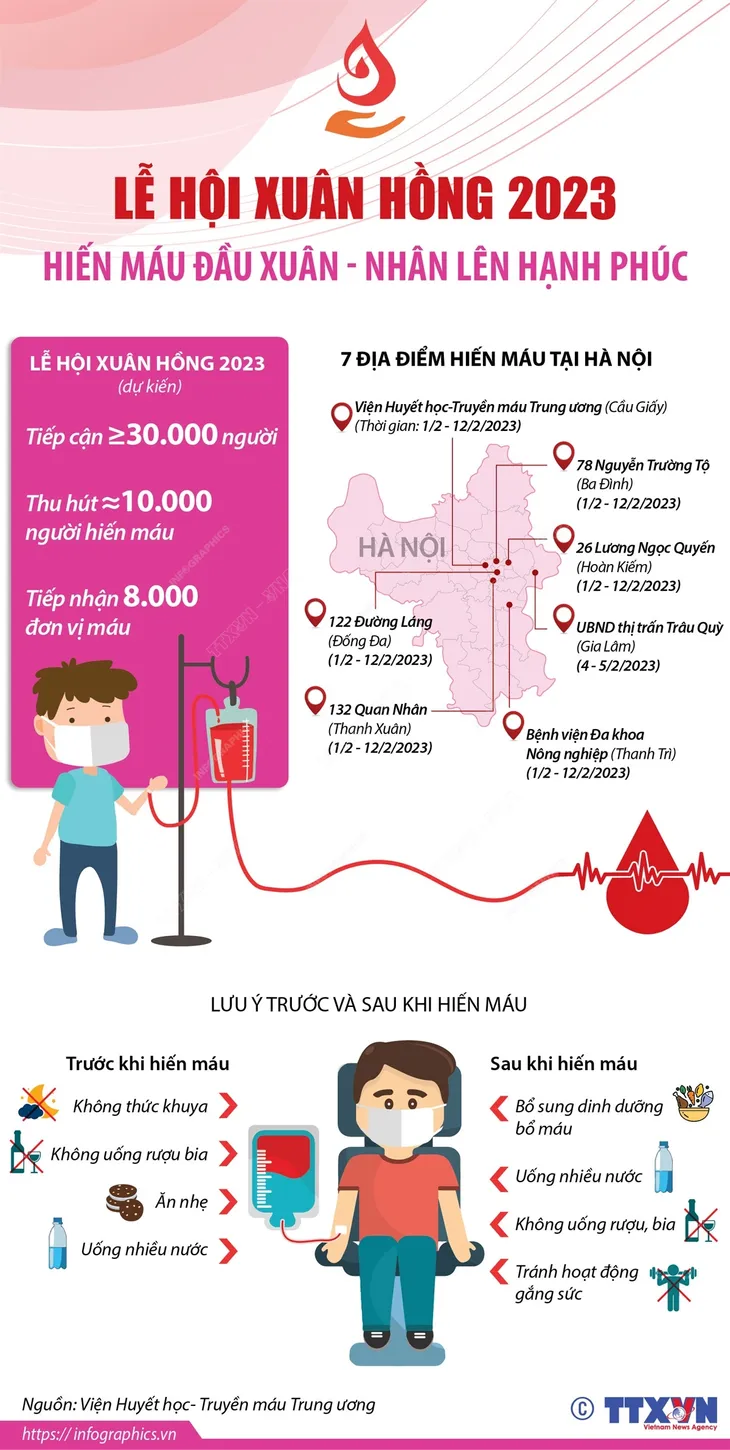 Lễ hội Xuân hồng 2023: Hiến máu đầu xuân - Nhân lên hạnh phúc - Ảnh 1. Lễ hội Xuân hồng 2023: Hiến máu đầu xuân - Nhân lên hạnh phúc - Ảnh 1.