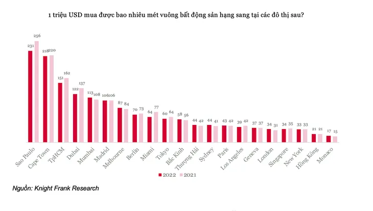 Việt Nam thuộc Top 5 điểm đến đầu tư bất động sản của giới siêu giàu Singapore - Ảnh 1. Việt Nam thuộc Top 5 điểm đến đầu tư bất động sản của giới siêu giàu Singapore - Ảnh 1.