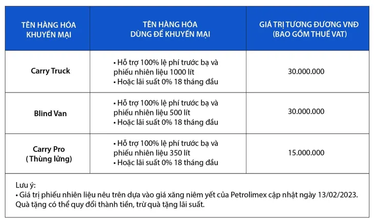 Giải pháp kinh doanh vận tải linh hoạt giúp vượt qua nền kinh tế biến động - Ảnh 4. Giải pháp kinh doanh vận tải linh hoạt giúp vượt qua nền kinh tế biến động - Ảnh 4.