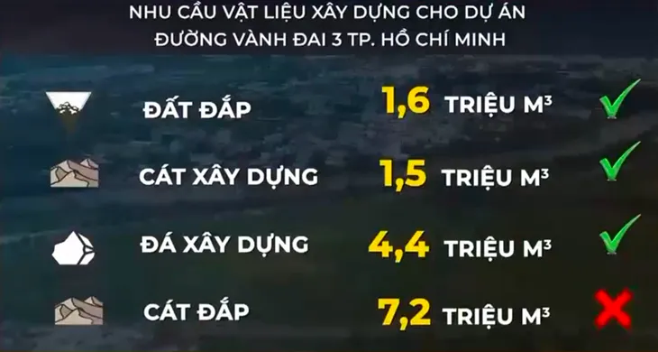 Chạy đua tìm cát cho các dự án giao thông trọng điểm - Ảnh 1. Chạy đua tìm cát cho các dự án giao thông trọng điểm - Ảnh 1.