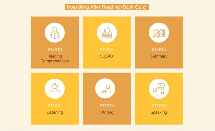 Reading Gate biến nỗi sợ không còn là trở ngại khi học tiếng Anh - Ảnh 3.