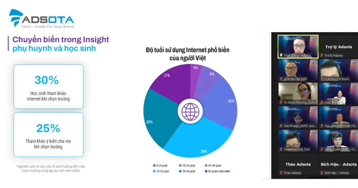 Thay đổi hướng tiếp cận trong mùa tuyển sinh 2023 - Ảnh 2. Thay đổi hướng tiếp cận trong mùa tuyển sinh 2023 - Ảnh 2.