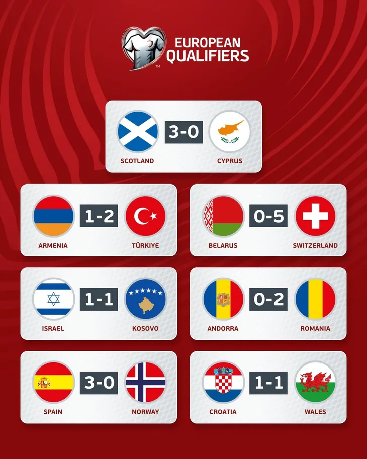 Vòng loại EURO 2024 | Tây Ban Nha thắng đậm Na Uy, Croatia chia điểm với xứ Wales - Ảnh 2. Vòng loại EURO 2024 | Tây Ban Nha thắng đậm Na Uy, Croatia chia điểm với xứ Wales - Ảnh 2.