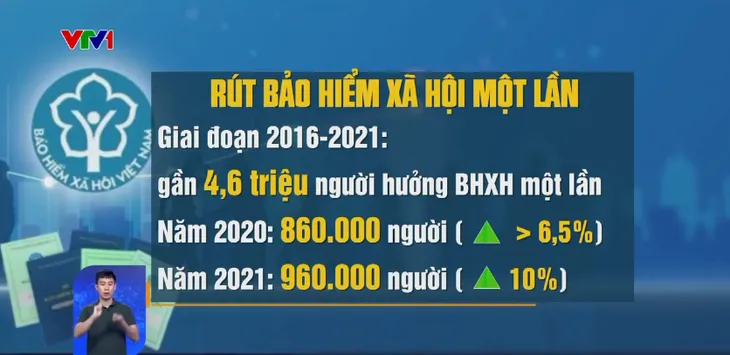 Dự thảo Luật BHXH (sửa đổi): Nhiều quy định mới về lương hưu, trợ cấp hưu trí - Ảnh 3. Dự thảo Luật BHXH (sửa đổi): Nhiều quy định mới về lương hưu, trợ cấp hưu trí - Ảnh 3.