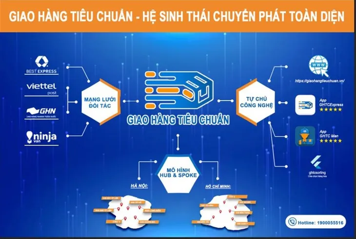 Lựa chọn mô hình nhượng quyền bưu cục phù hợp để thành công - Ảnh 4. Lựa chọn mô hình nhượng quyền bưu cục phù hợp để thành công - Ảnh 4.