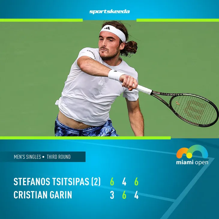 Stefanos Tsitsipas lọt vào vòng 4 đơn nam Miami mở rộng 2023 - Ảnh 2. Stefanos Tsitsipas lọt vào vòng 4 đơn nam Miami mở rộng 2023 - Ảnh 2.