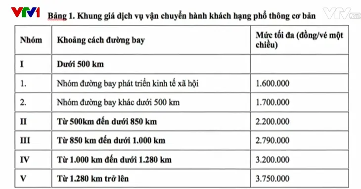 Kiến nghị bỏ giá trần vé máy bay - Ảnh 1.